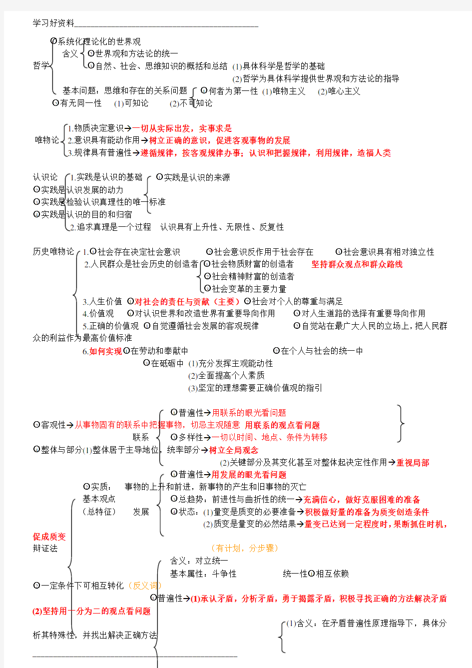 高中政治哲学原理总结(高考必备)