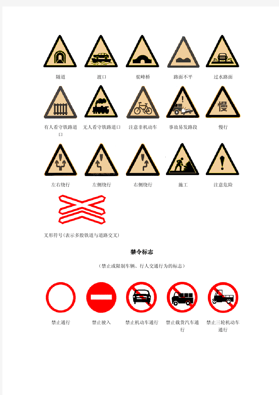 交通标志大全(最新超全)