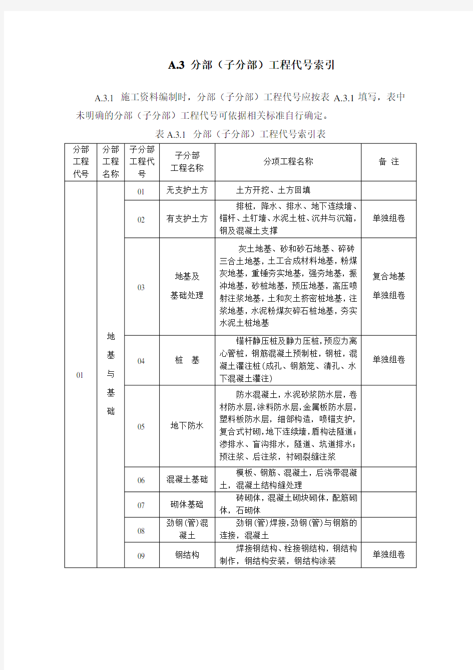 建筑工程分部分项工程划分及代码