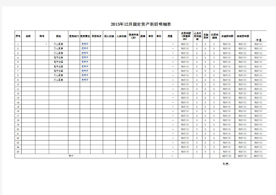 固定资产折旧明细表(自带公式计算)