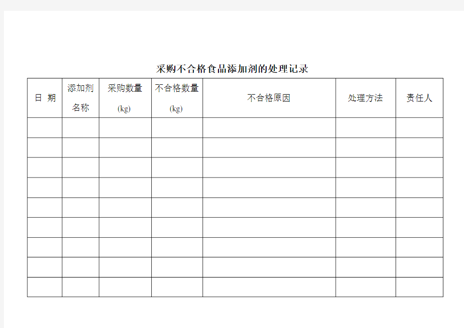 采购不合格食品原料的处理记录