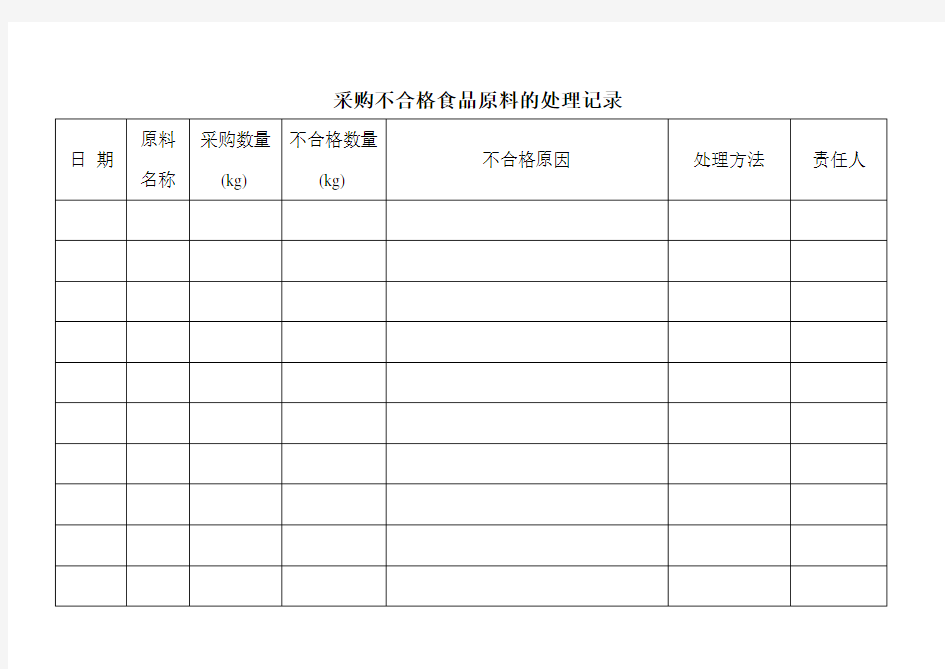 采购不合格食品原料的处理记录