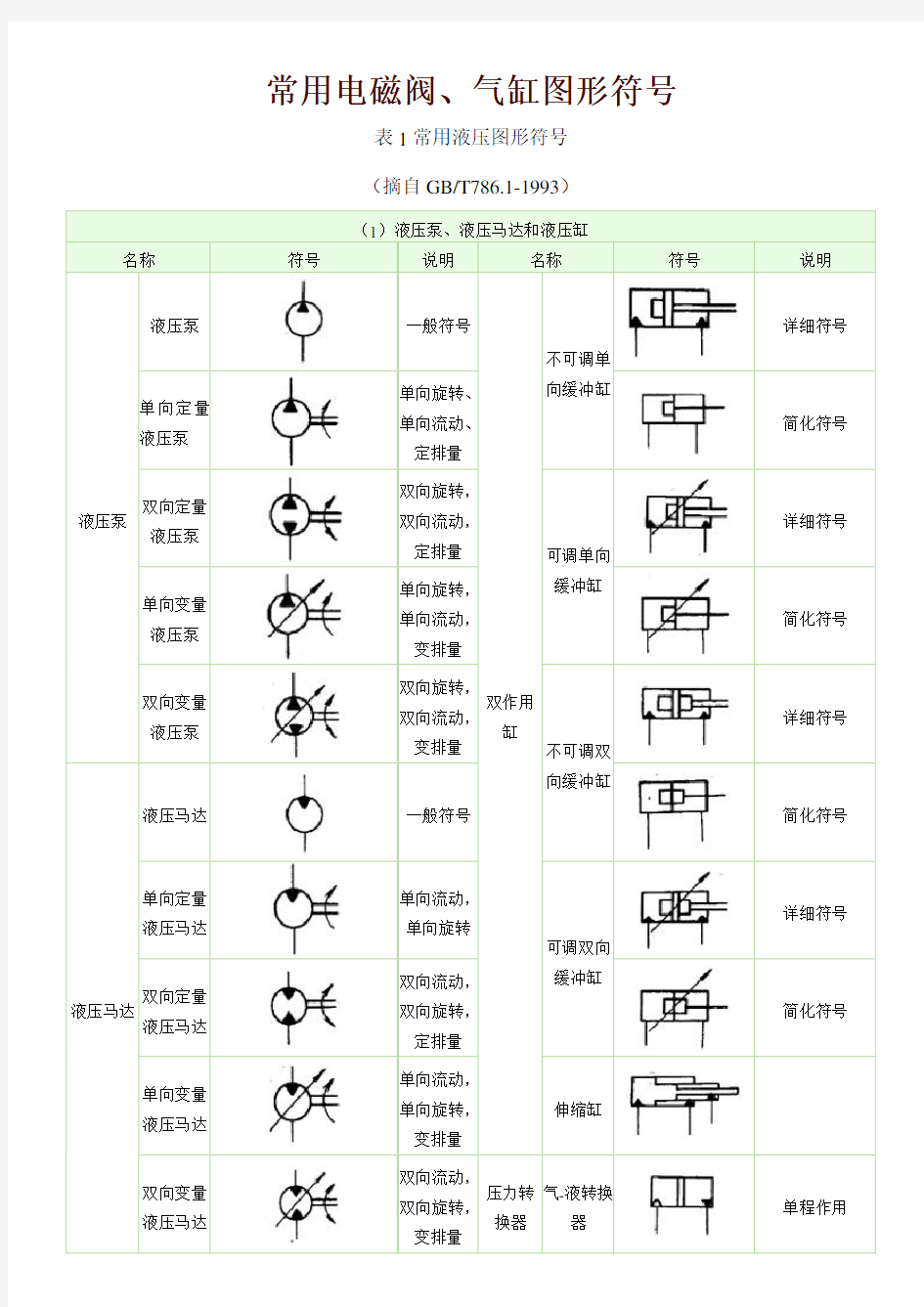 常用电磁阀、气缸图形符号