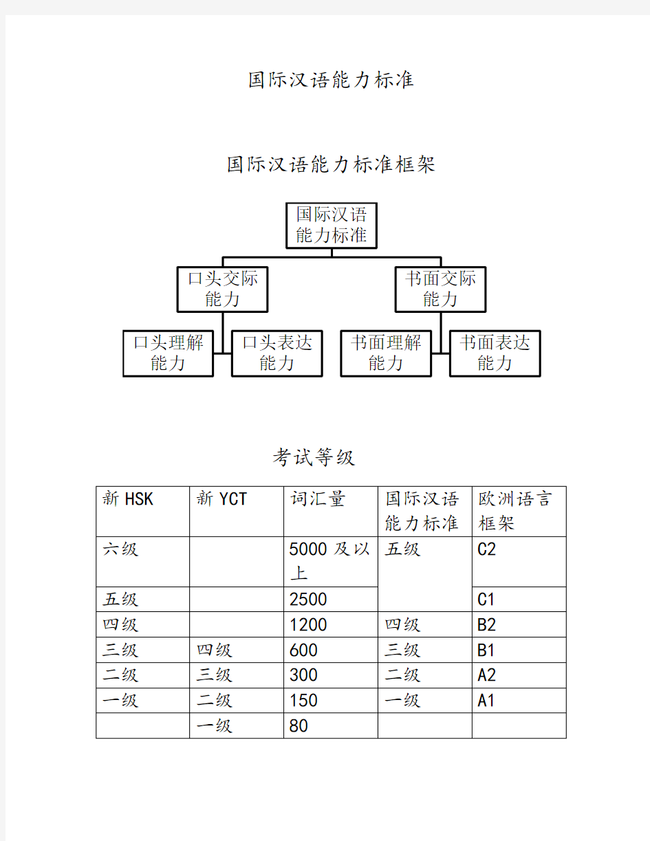 国际汉语能力标准