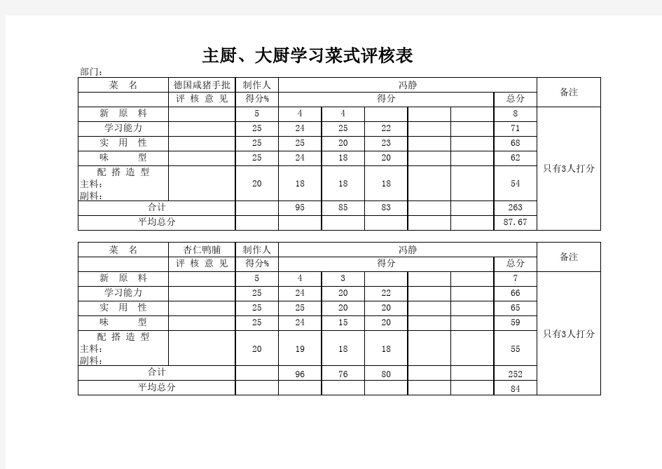 厨师评分表