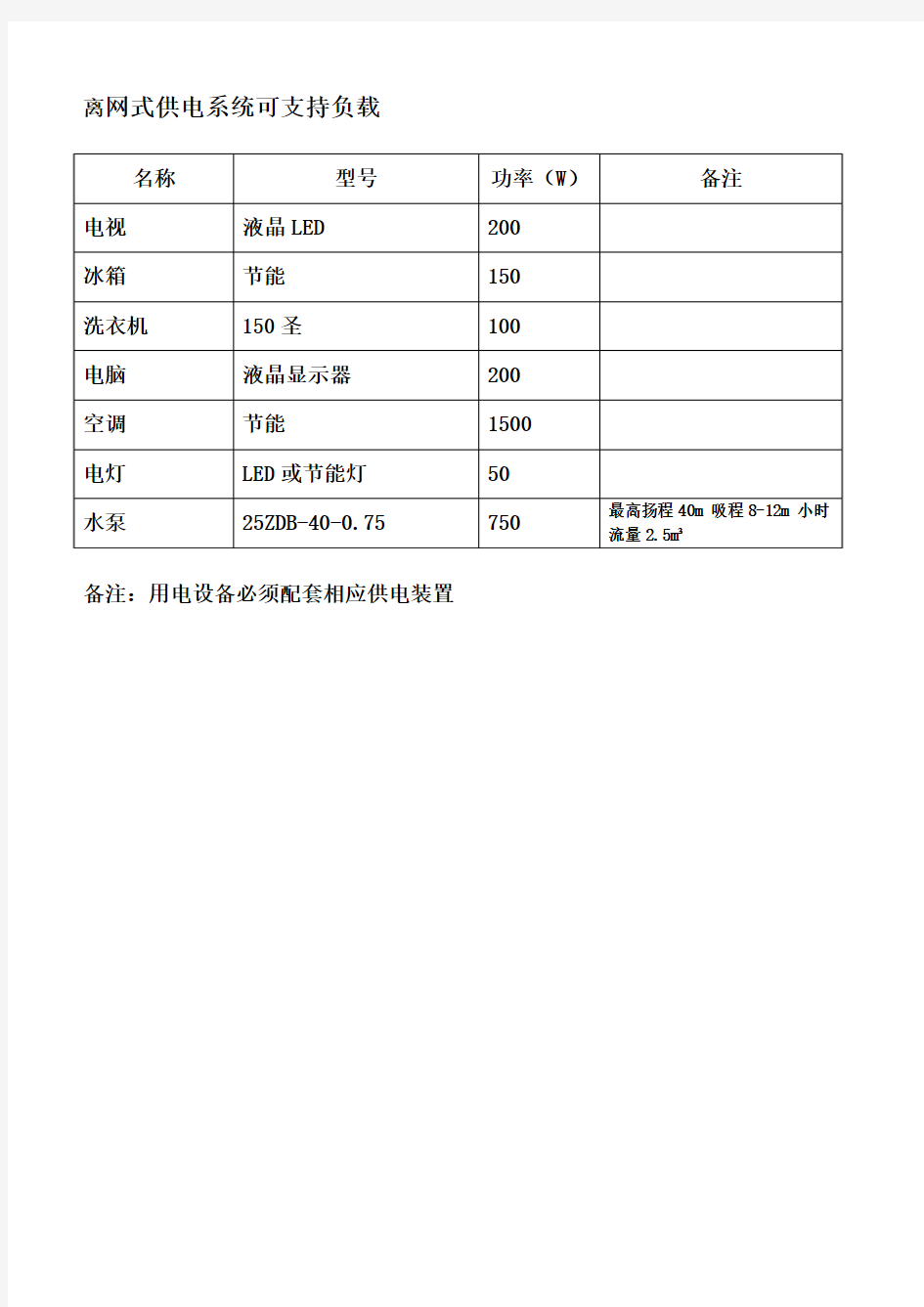 太阳能供电装置