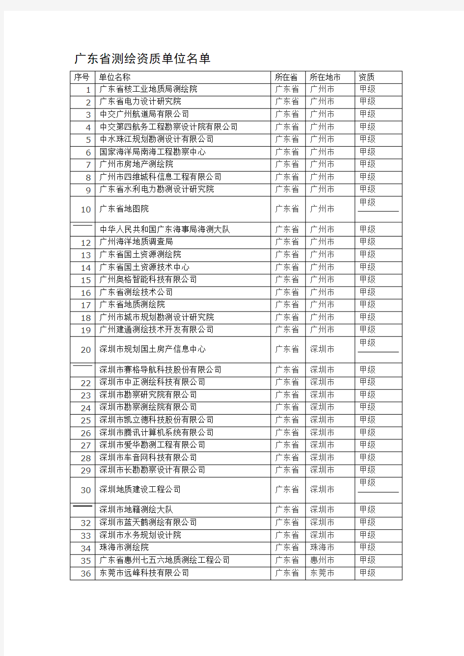 广东省测绘资质单位名单(甲)
