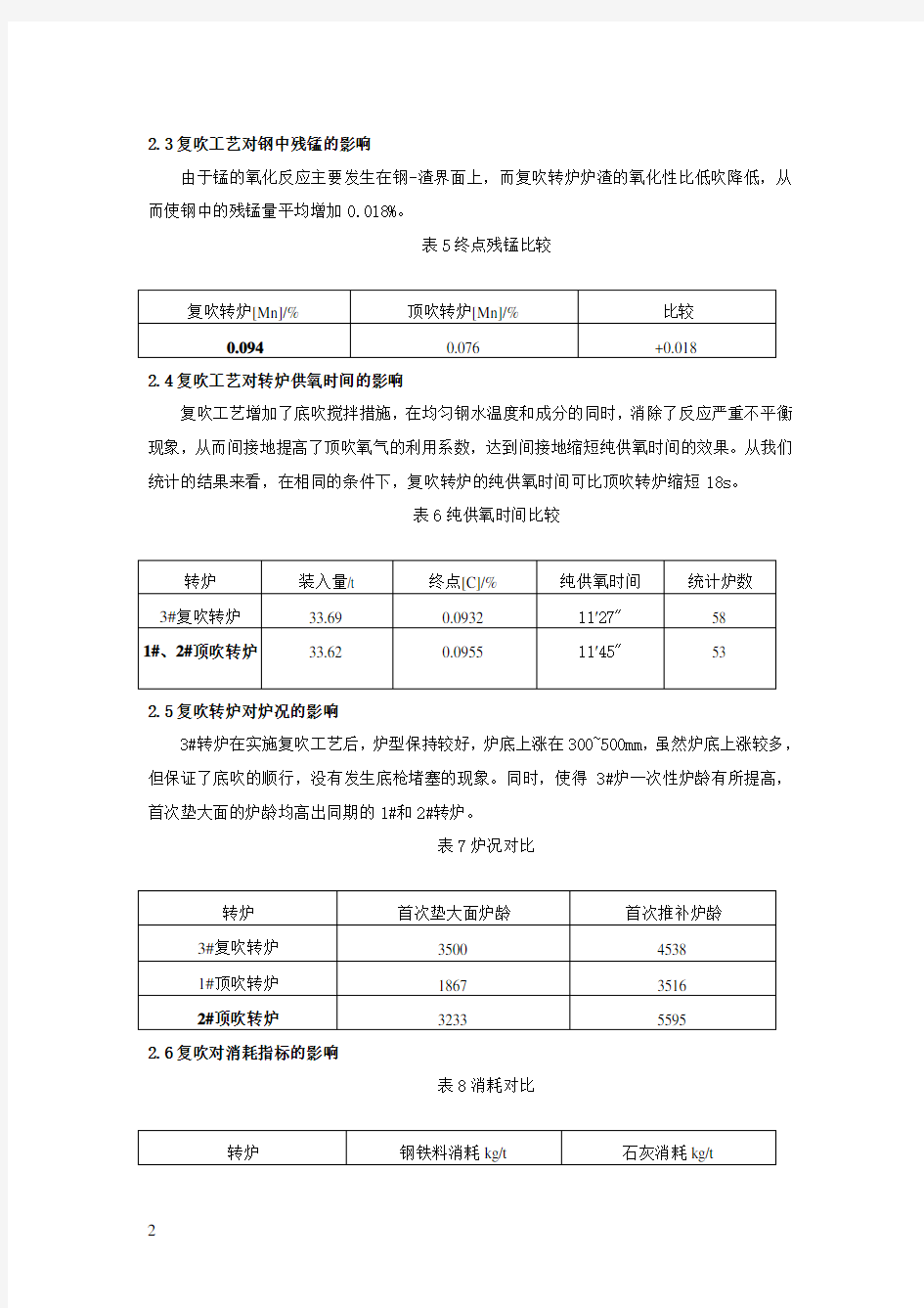 转炉顶底复吹工艺总结