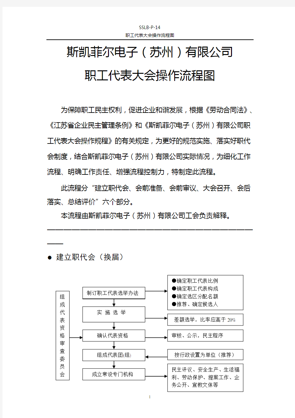 职工代表大会操作流程图