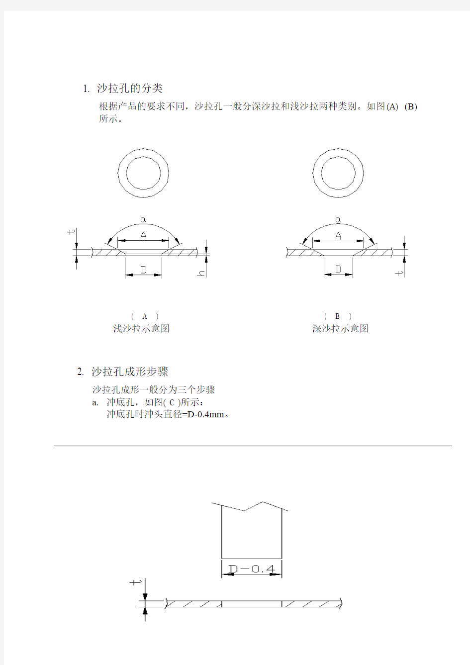 打沙拉设计规范