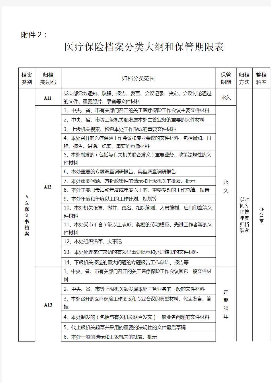 医保档案保管期限