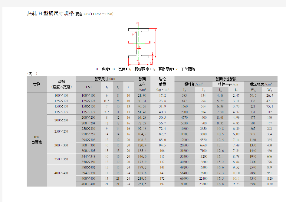 热轧H型钢尺寸规格