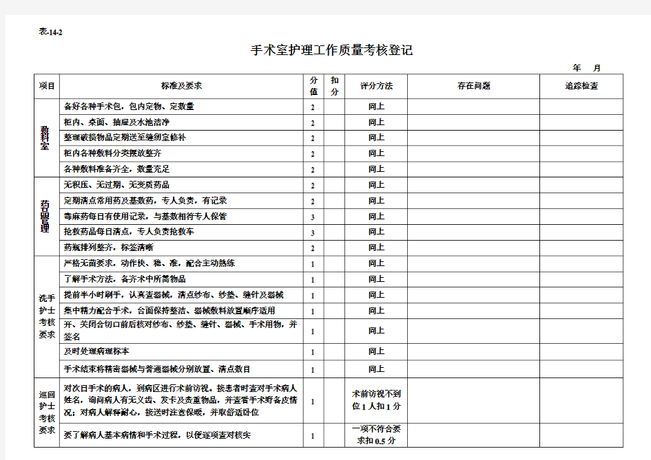 手术室质量检查表