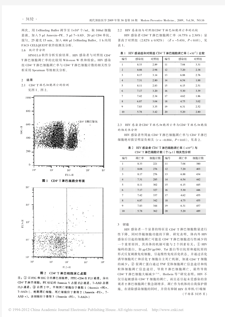 HIV感染者CD4_T淋巴细胞凋亡与疾病进程关系分析_张勇