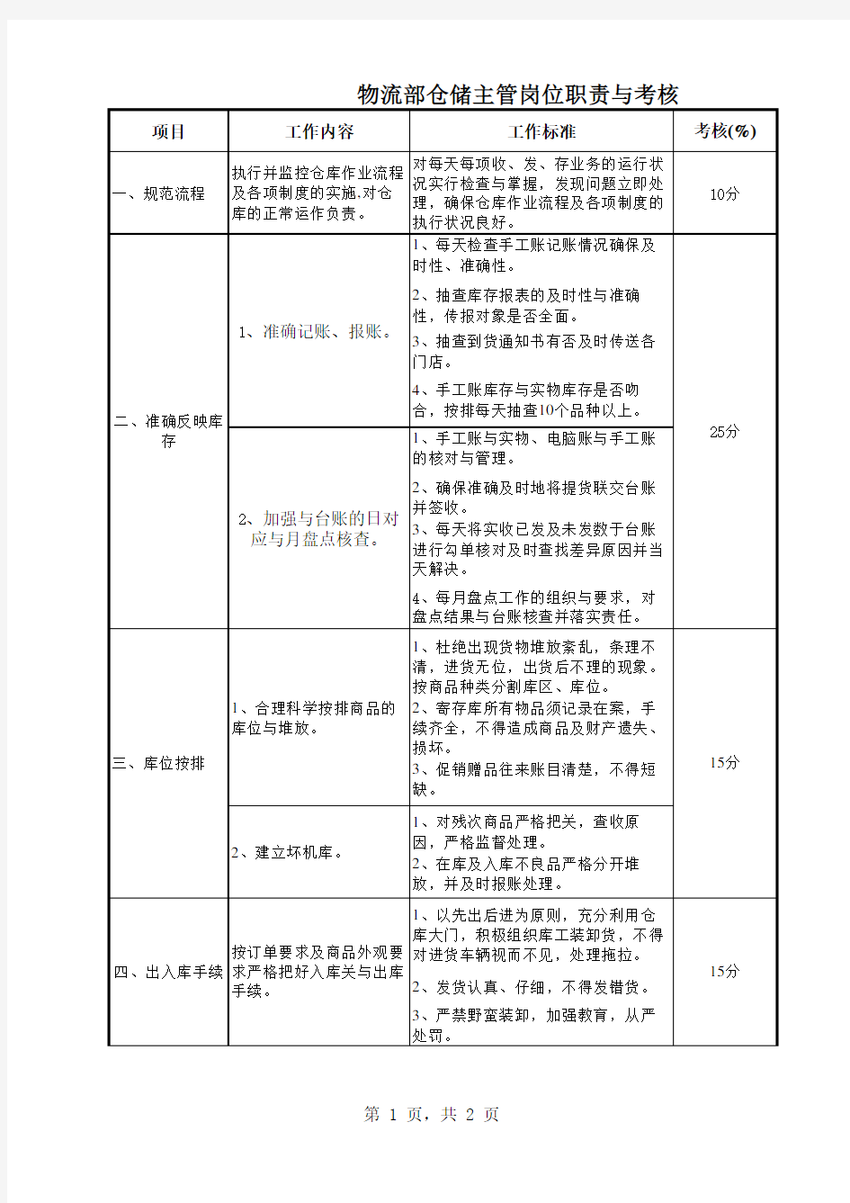 物流部仓储主管岗位职责