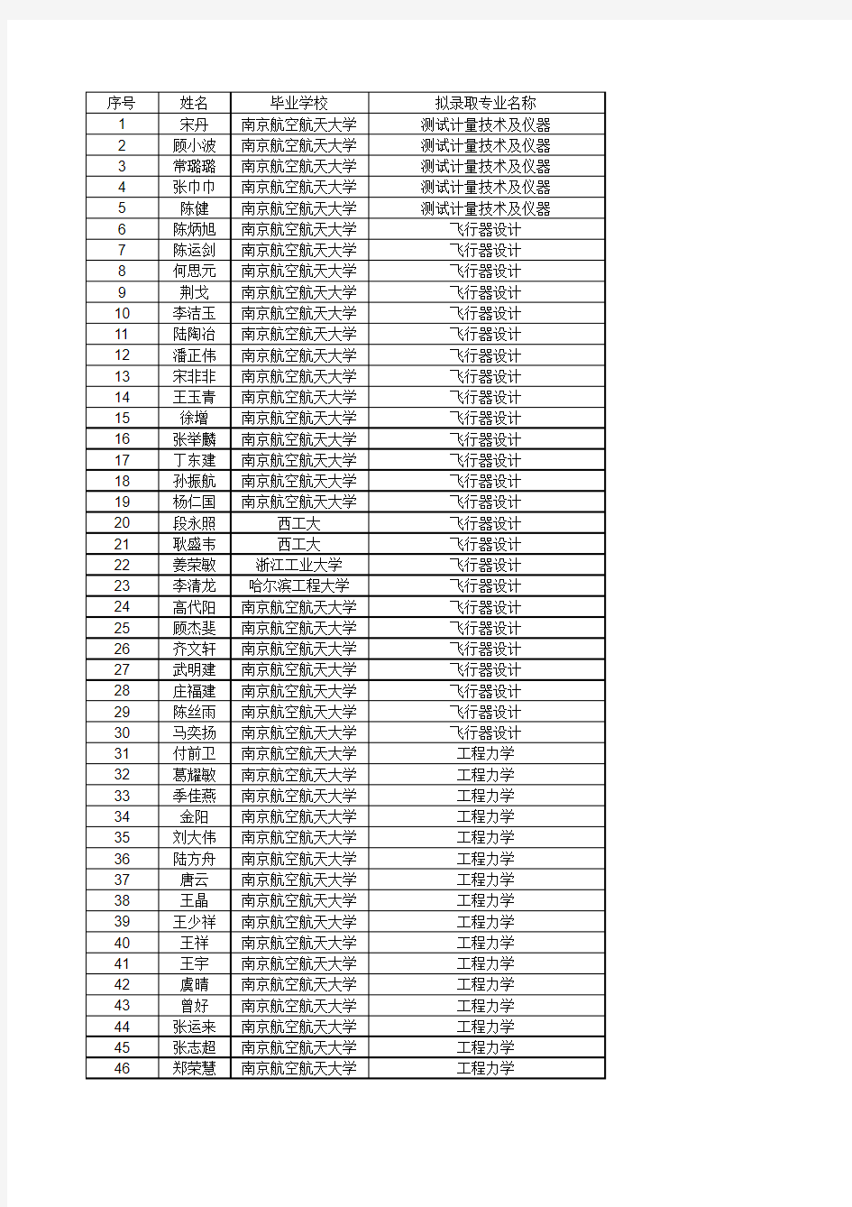 南航2014 推荐免试