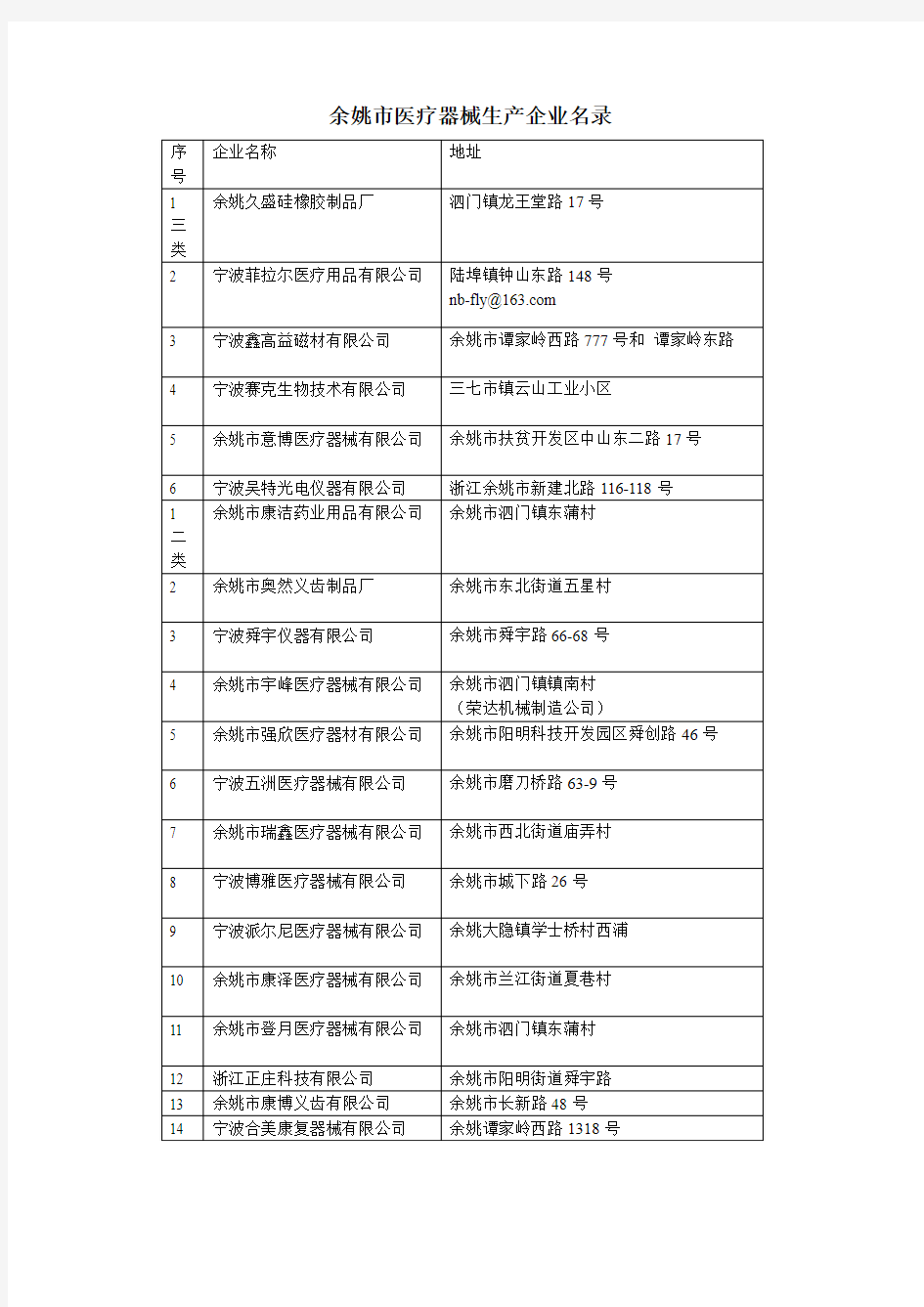 余姚市医疗器械生产企业名录_1