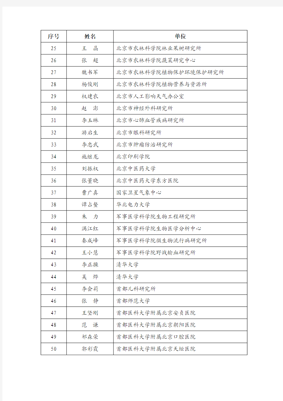 关于公布2010年度北京市科技新星计划入选人员名单的通知