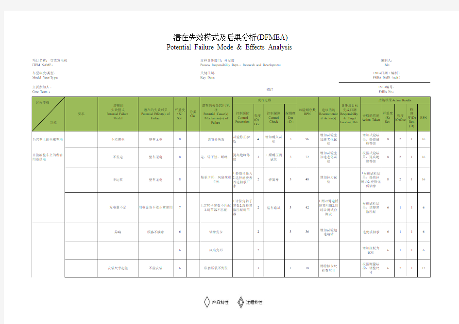 交流发电机DFmea失效模式分析