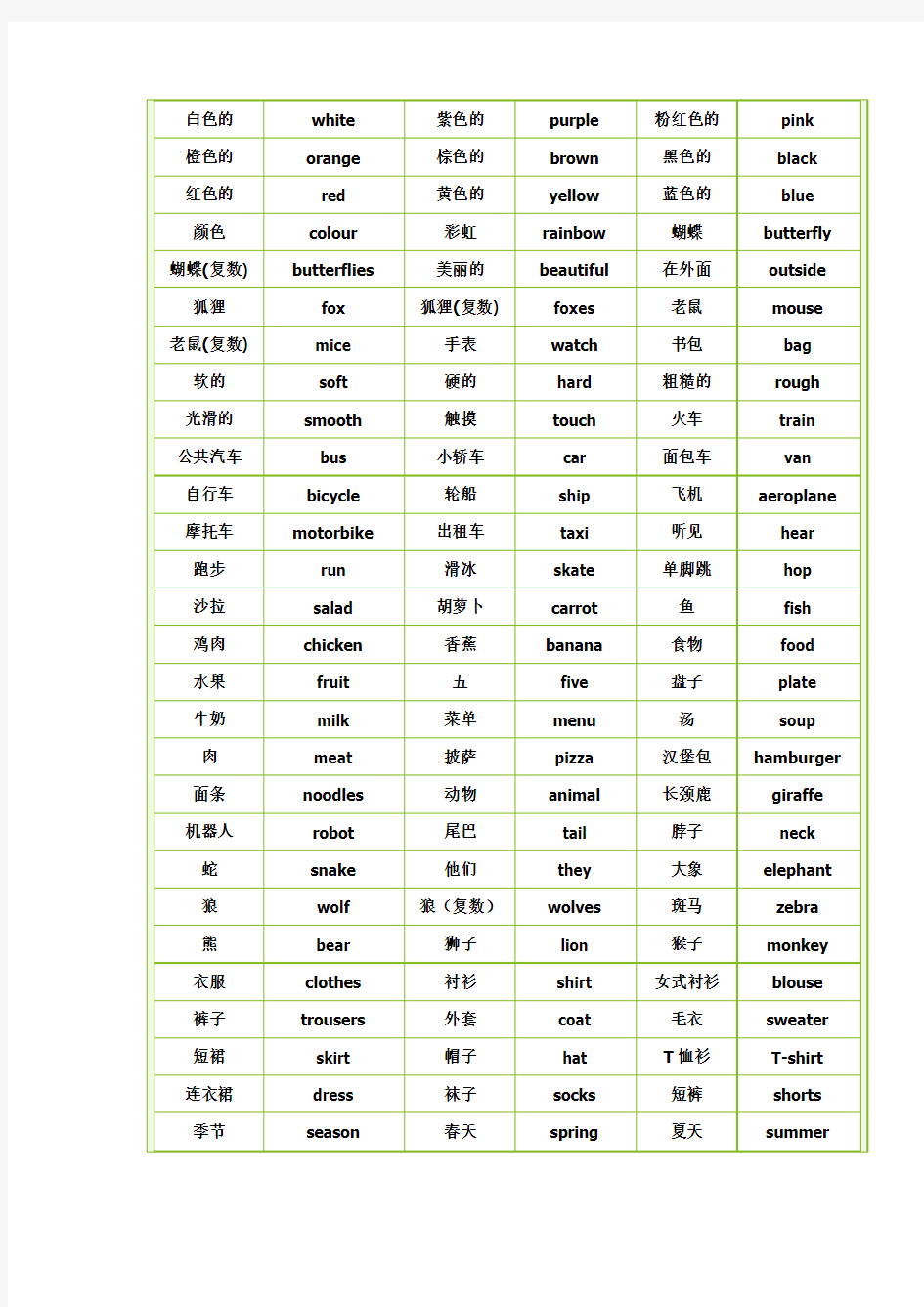 小学二年级下学期英语单词汇总