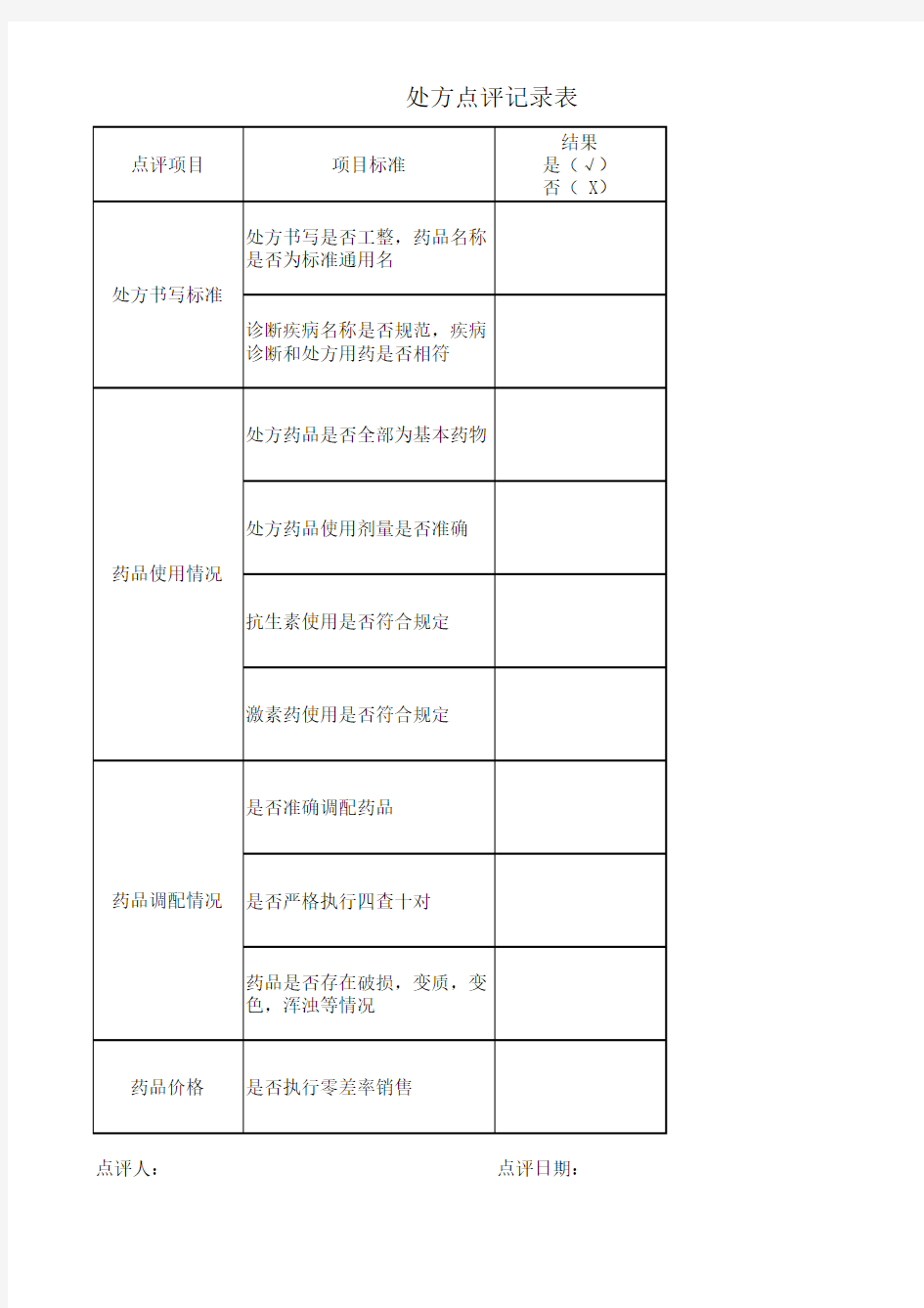 处方点评记录表