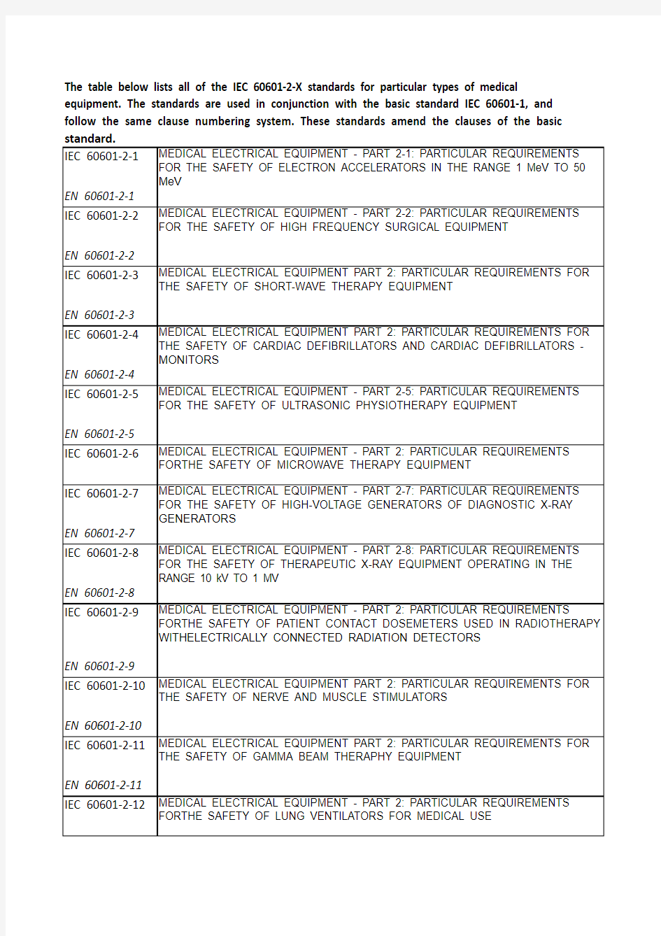 IEC_EN_60601 标准列表