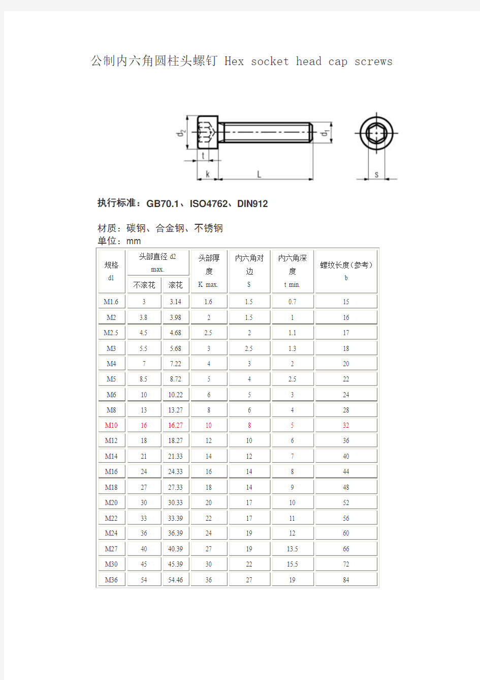 内六角螺栓标准