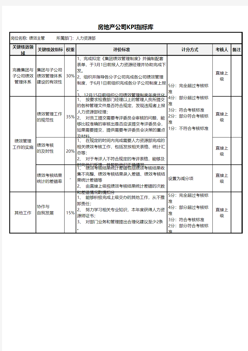 KPI指标范例(人力资源)