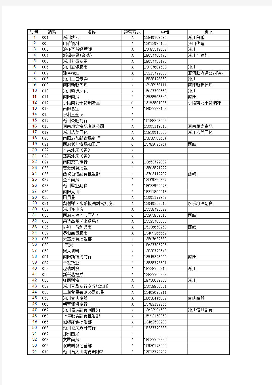 供应商档案(新)