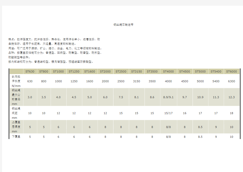 钢丝绳芯输送带相关参数