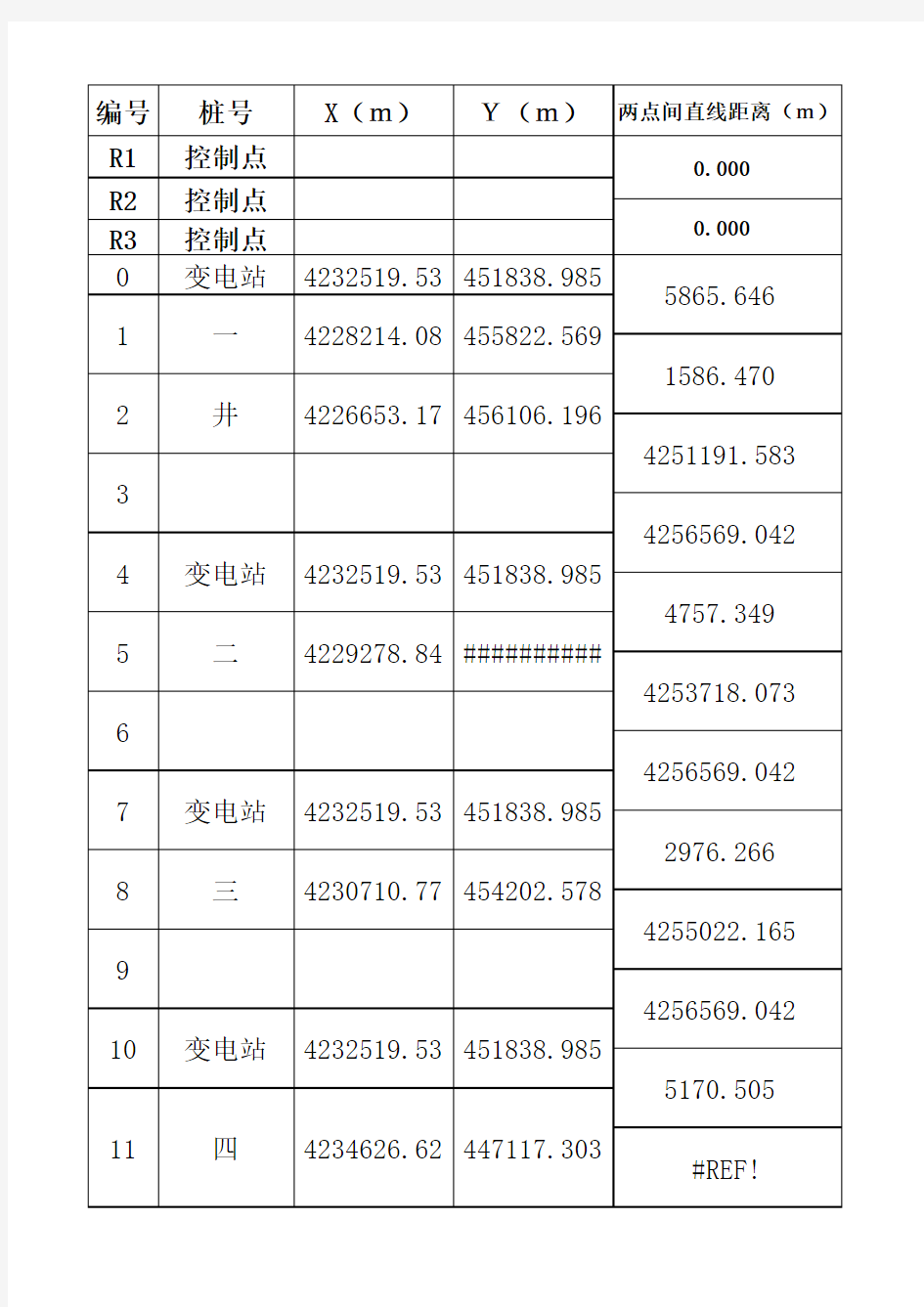 计算坐标两点间直线距离