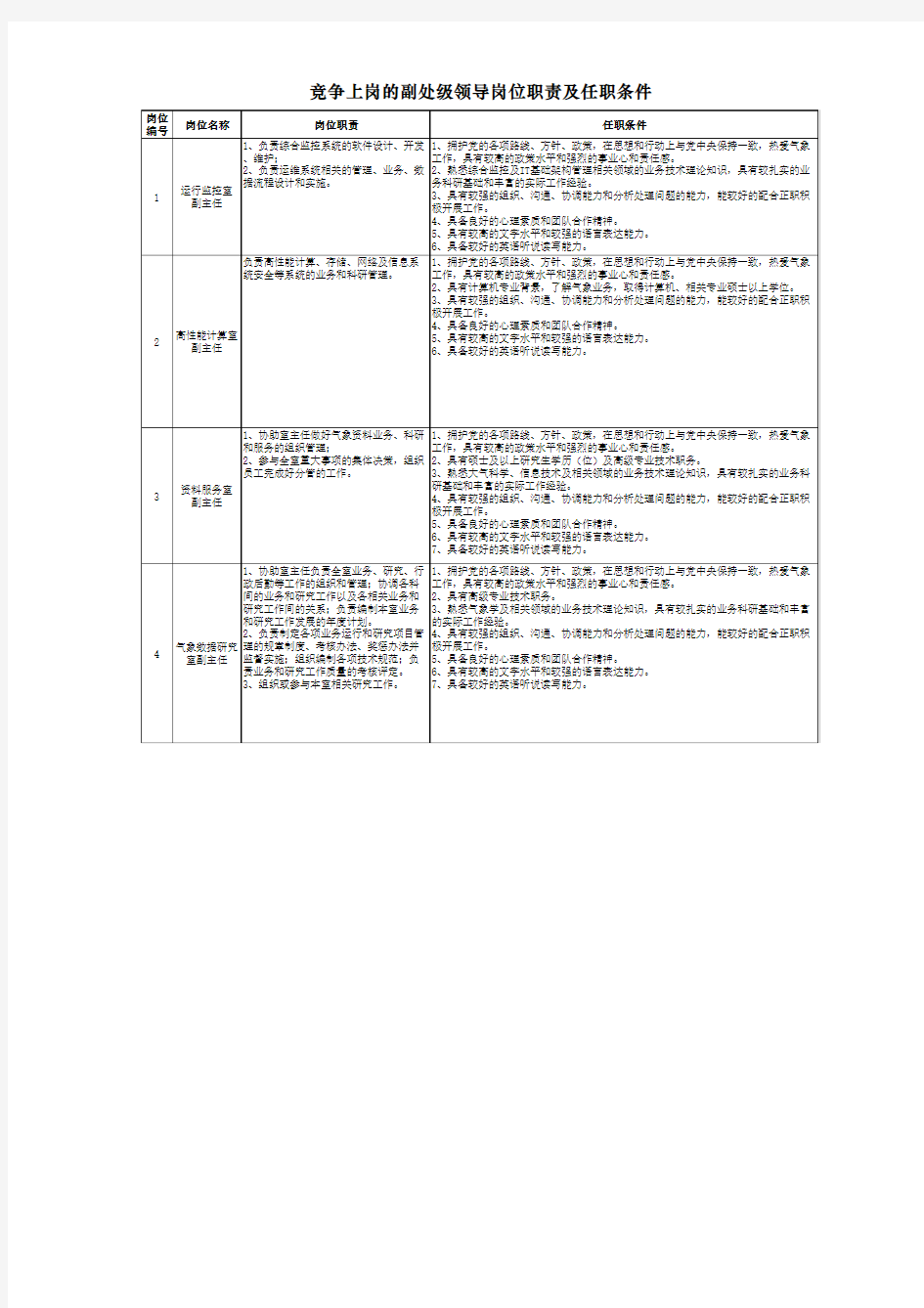 竞争上岗的副处级领导岗位职责及任职条件