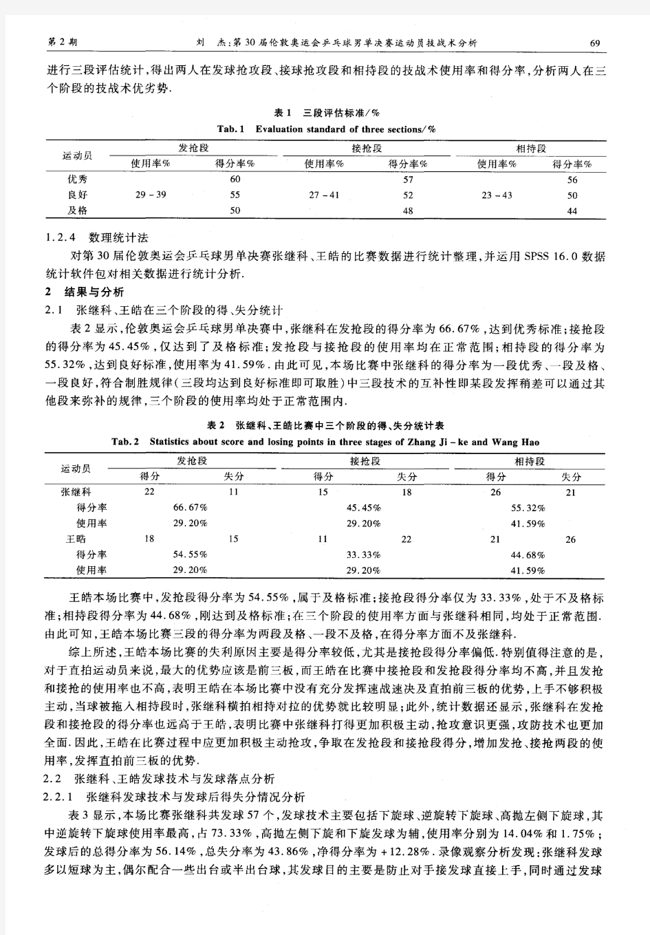 第30届伦敦奥运会乒乓球男单决赛运动员技战术分析