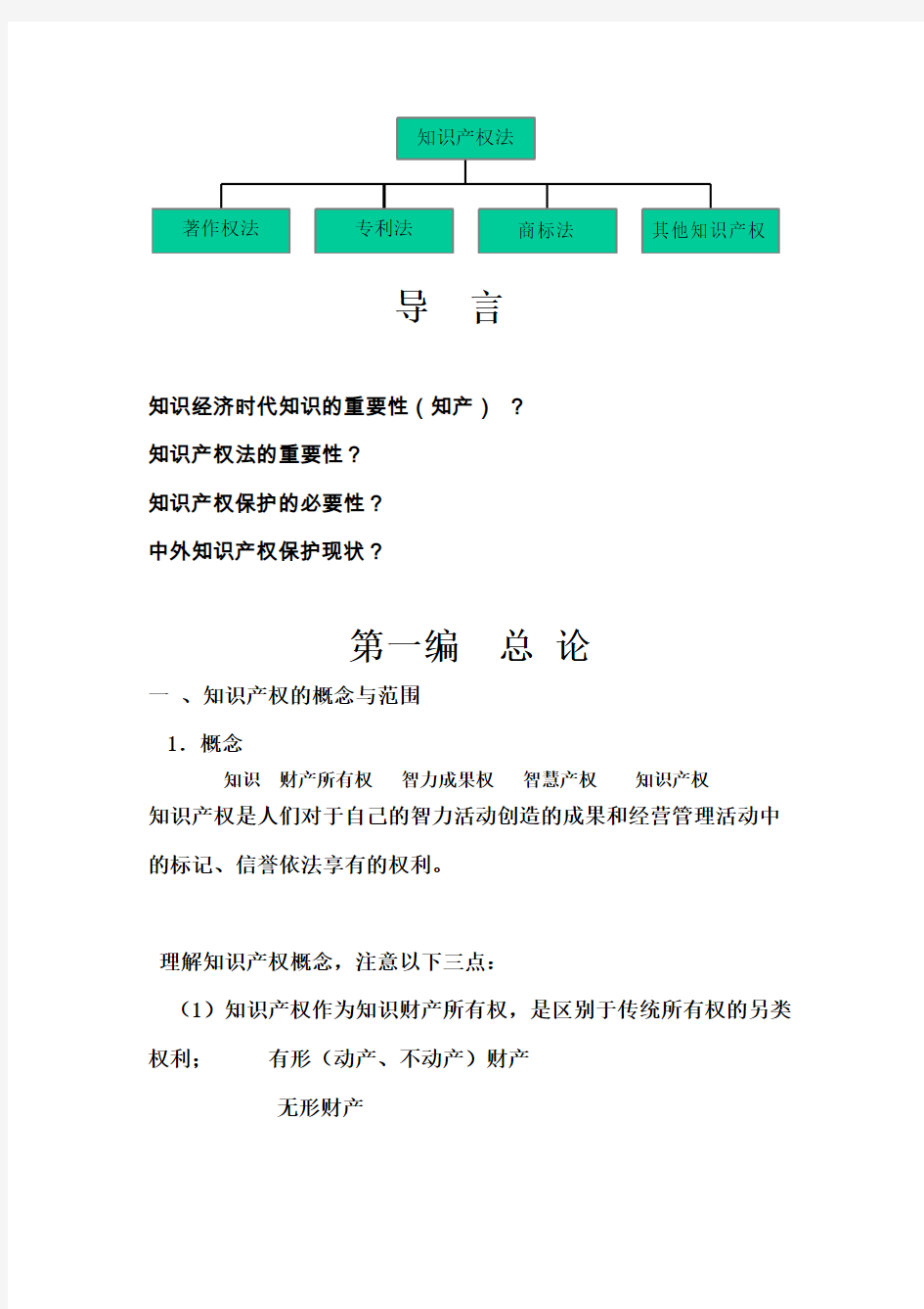 知识产权概论 (2)