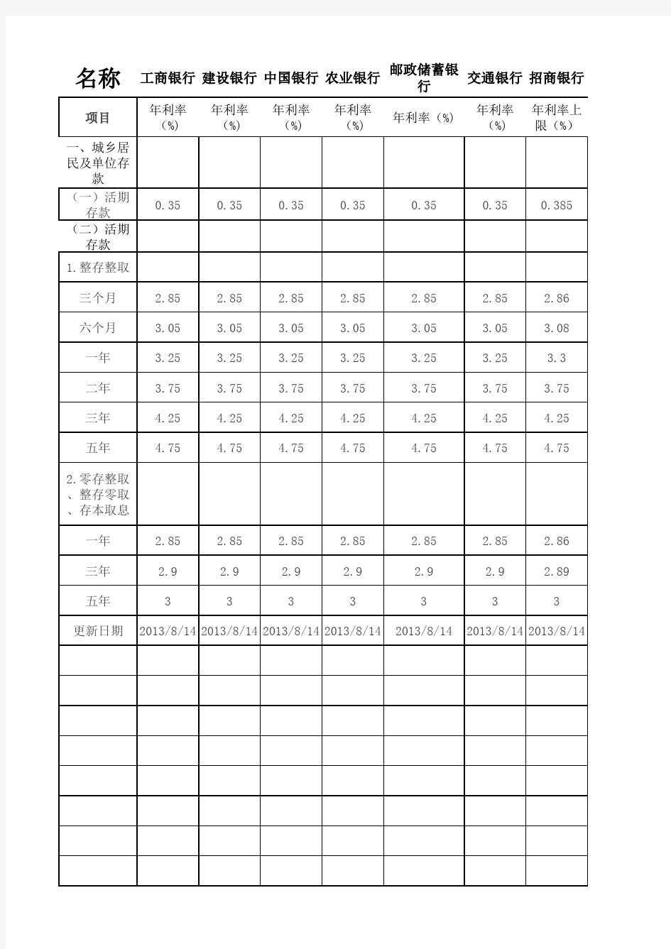 各大银行银行最新存款利率一览表