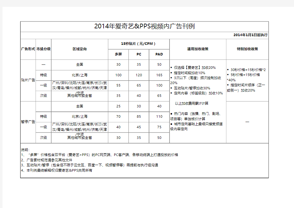 2014爱奇艺&PPS多屏广告刊例