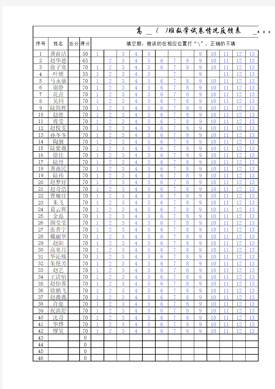 高中数学试卷情况反馈表 模板