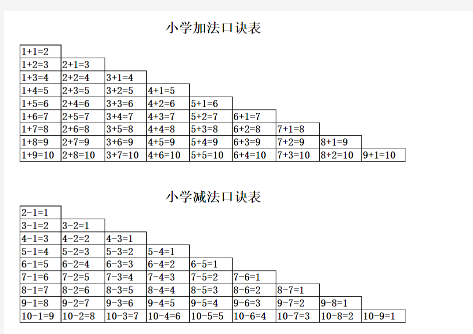 小学加减乘除口诀表.xls