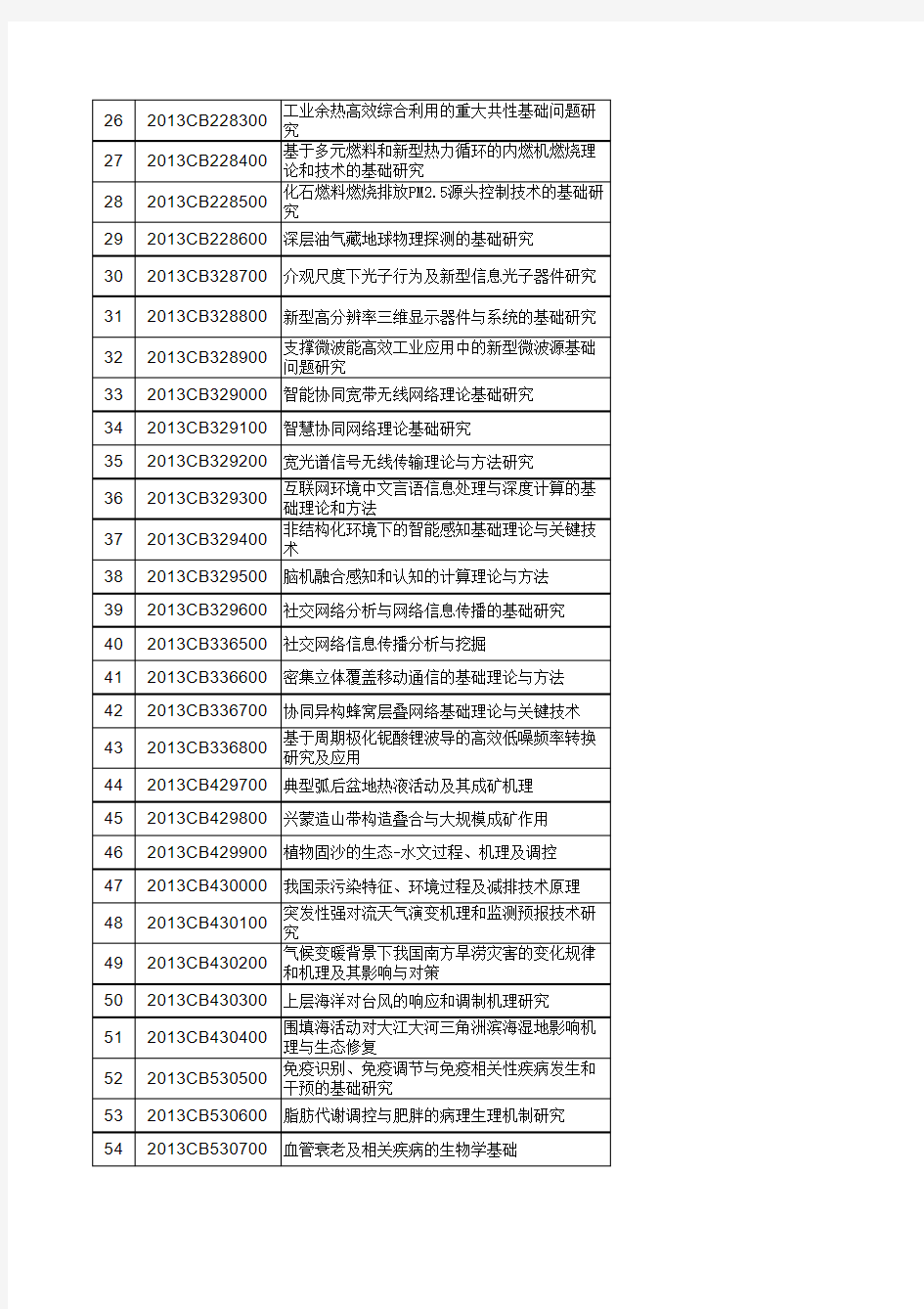 国家重点基础研究计划(973计划)2013年立项183个项目后三年预算安排初步方案