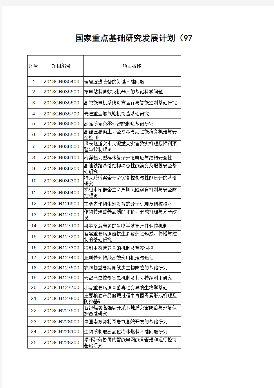 国家重点基础研究计划(973计划)2013年立项183个项目后三年预算安排初步方案