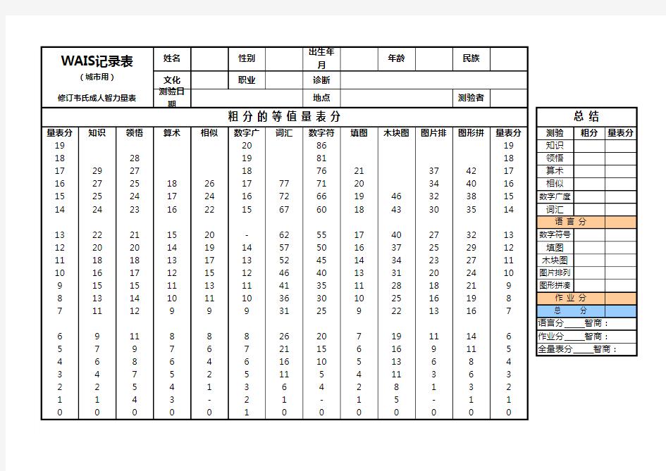 【典藏】韦氏(韦克斯勒)成人智力量表_魏氏成人智力测验