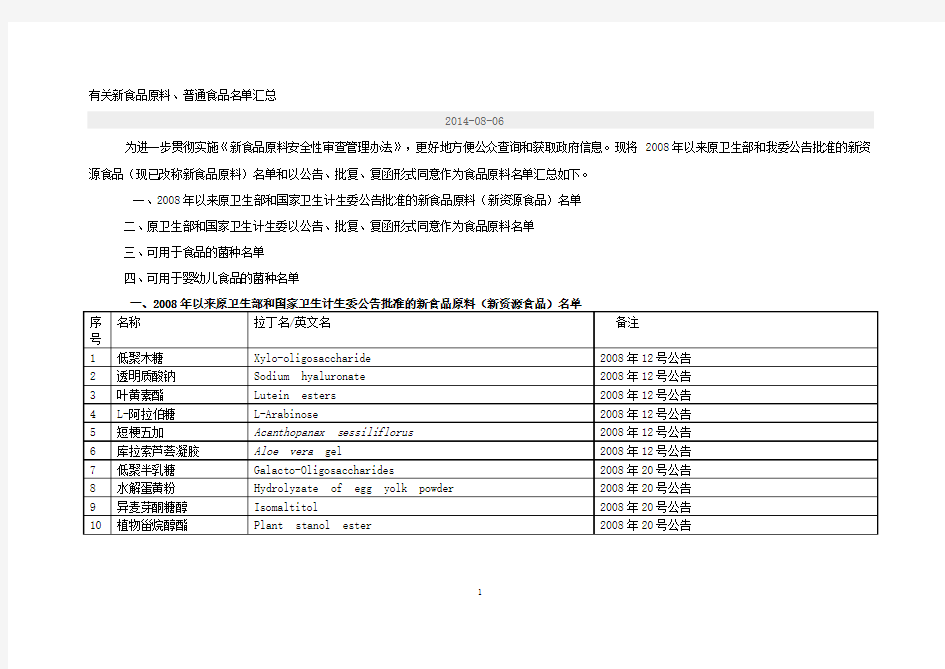 2015年新资源食品