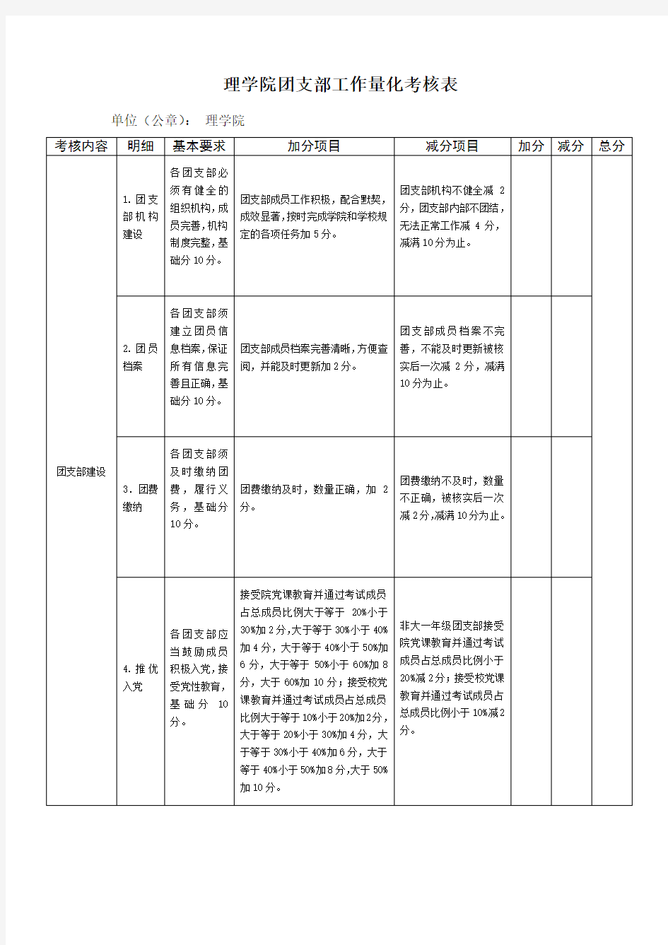 团支部工作量化考核表