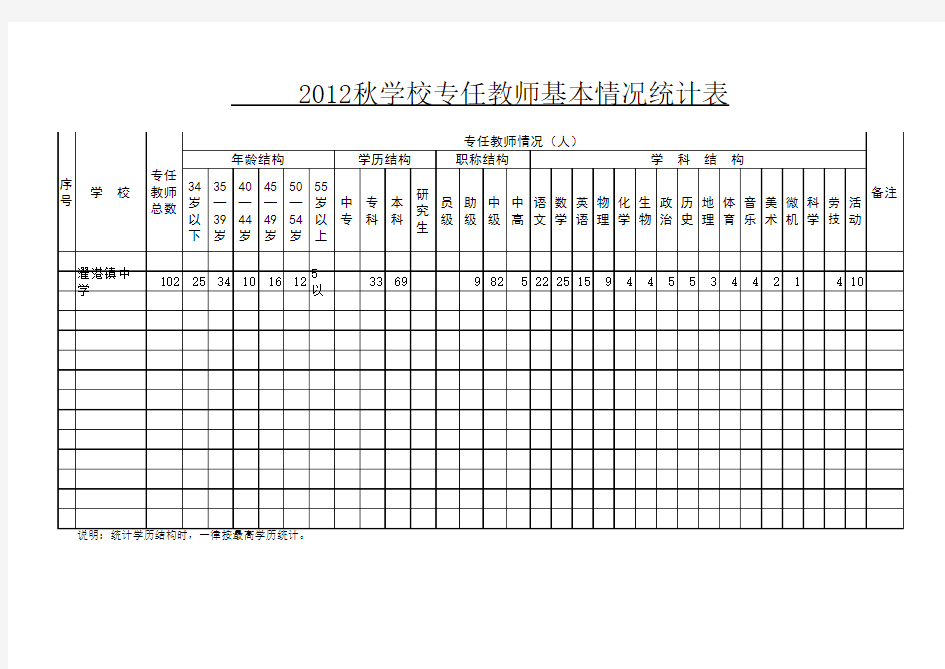 2012学校专任教师基本情况统计样表w