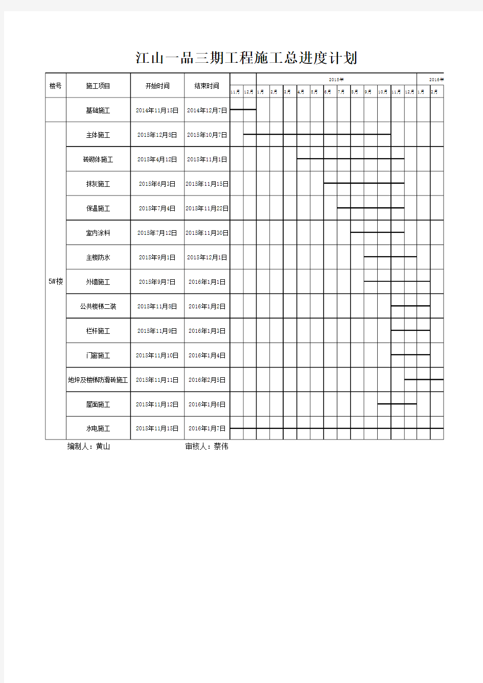 2015-2016年三期施工总进度计划表