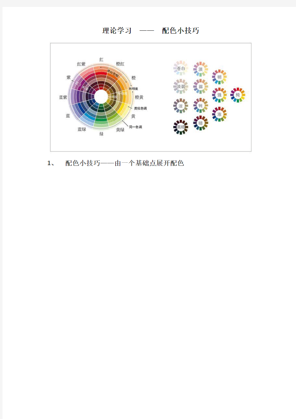 色彩理论学习-配色方案