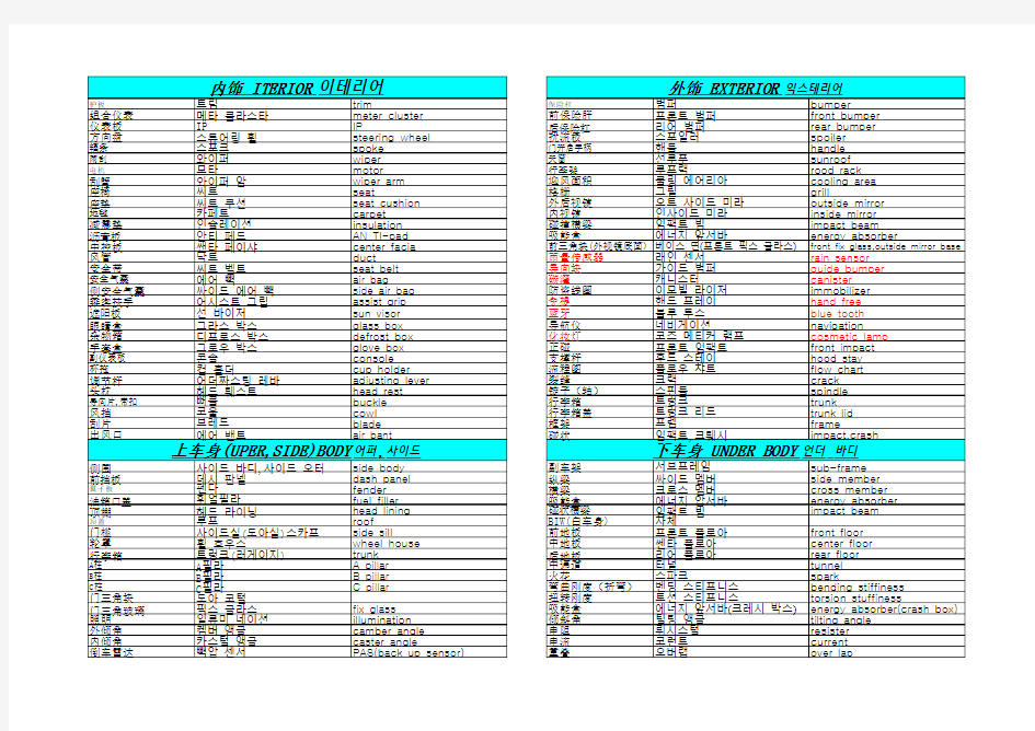 中韩英汽车用语对照
