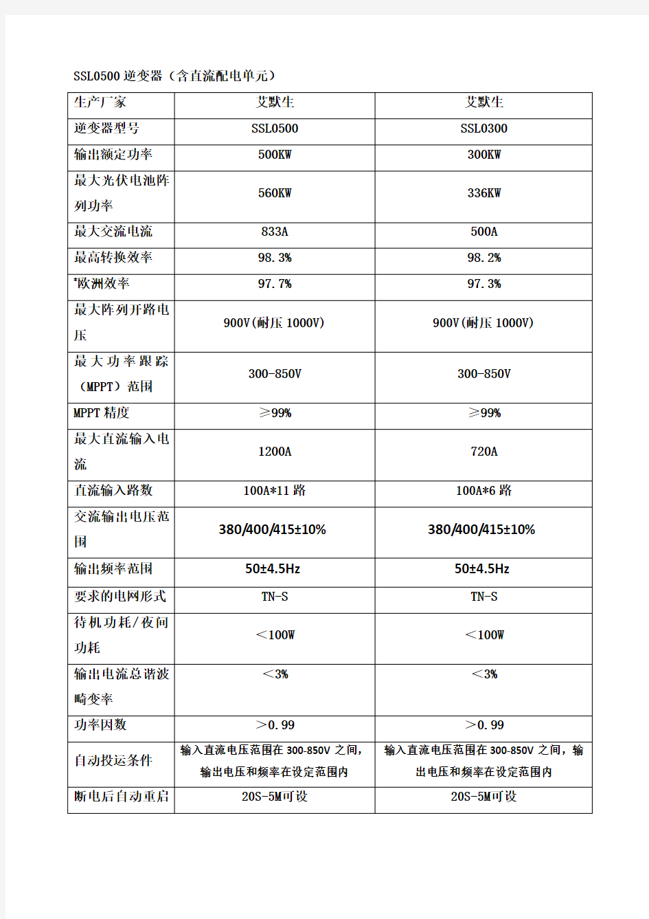 设备技术参数