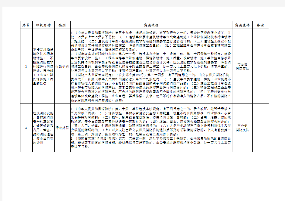 权力清单