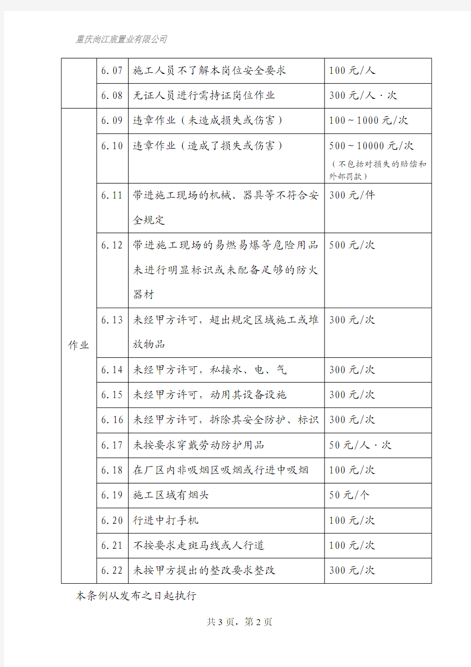 施工单位安全违规处罚条例